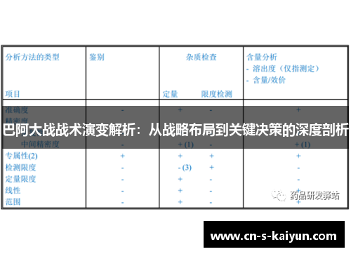 巴阿大战战术演变解析：从战略布局到关键决策的深度剖析