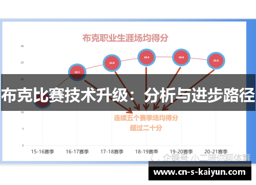 布克比赛技术升级：分析与进步路径