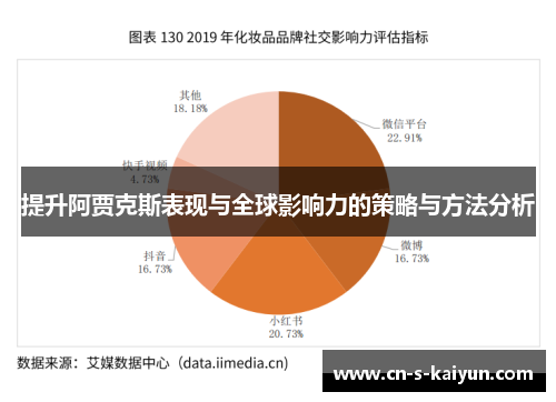 提升阿贾克斯表现与全球影响力的策略与方法分析