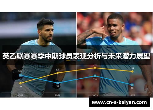 英乙联赛赛季中期球员表现分析与未来潜力展望