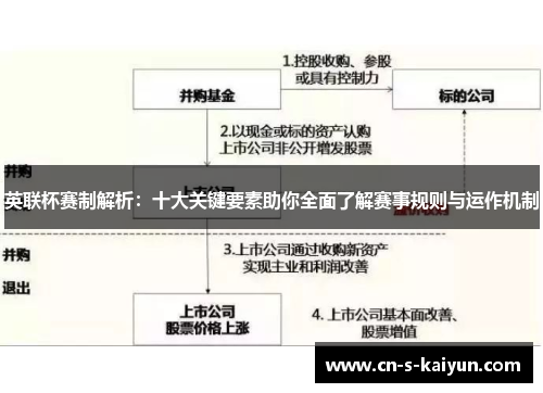 英联杯赛制解析：十大关键要素助你全面了解赛事规则与运作机制