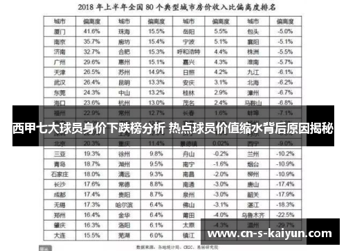 西甲七大球员身价下跌榜分析 热点球员价值缩水背后原因揭秘