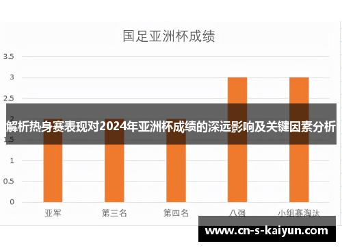 解析热身赛表现对2024年亚洲杯成绩的深远影响及关键因素分析