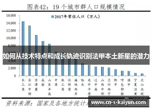 如何从技术特点和成长轨迹识别法甲本土新星的潜力