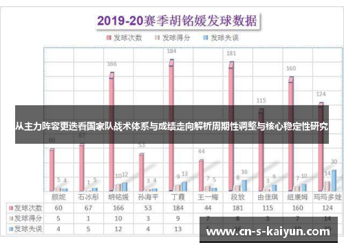 从主力阵容更迭看国家队战术体系与成绩走向解析周期性调整与核心稳定性研究