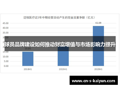 球员品牌建设如何推动财富增值与市场影响力提升