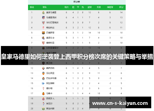 皇家马德里如何逆袭登上西甲积分榜次席的关键策略与举措