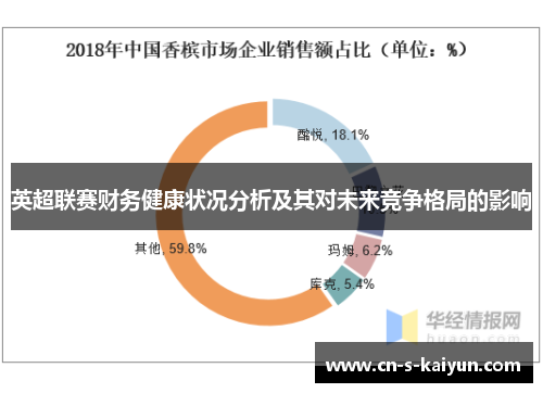 英超联赛财务健康状况分析及其对未来竞争格局的影响