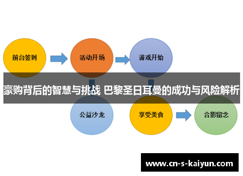 豪购背后的智慧与挑战 巴黎圣日耳曼的成功与风险解析